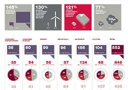 Doe mee aan het internationale Carbon Disclosure Project