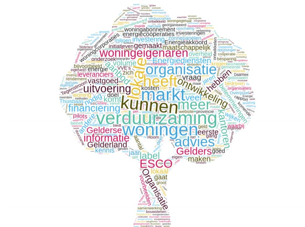 Rapport ‘Verkenning Gelderse Energiedienstenbedrijf’