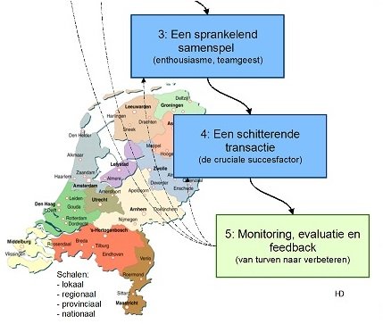 ‘Kansrijke aanpakken’ biedt structuur in energiebesparing