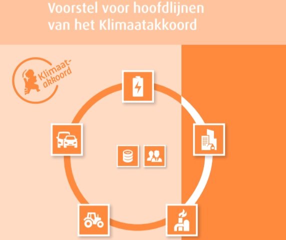 Klimaatakkoord: “Alle hens aan dek. De urgentie voor het klimaat is groot”