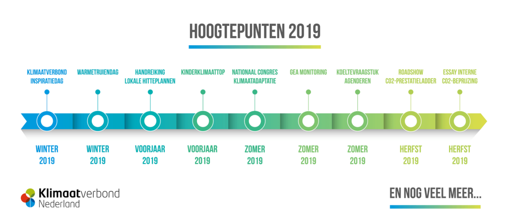 Een korte terugblik op 2019 en vooruitkijken naar 2020