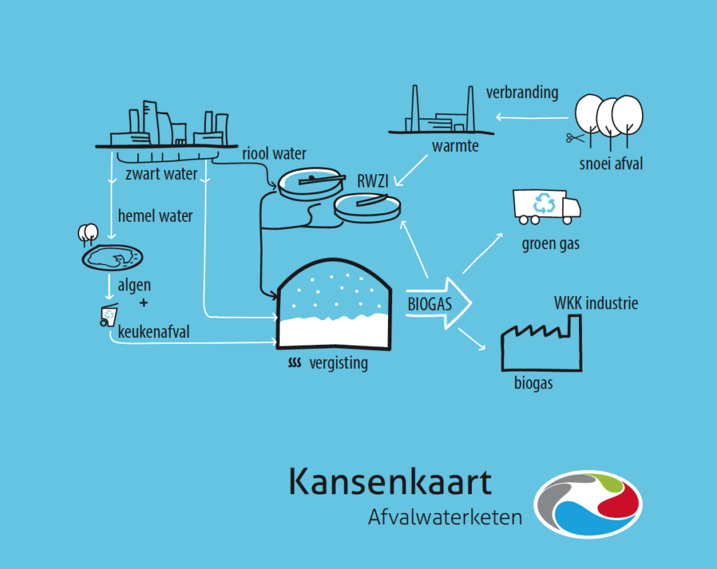 Kansenkaart Afvalwaterketen biedt nieuwe kansen voor lokaal klimaatbeleid