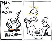 Een inkijkje in onderzoek naar vrouwen en energie besparen