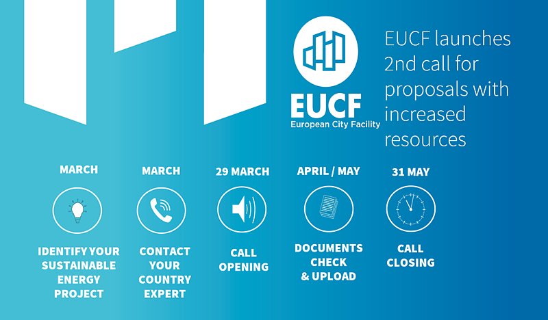 2e Call EUCF